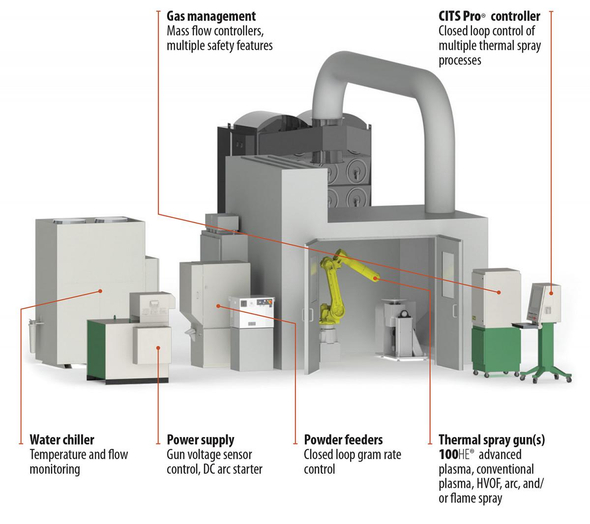 CITS Pro System | Progressive Surface