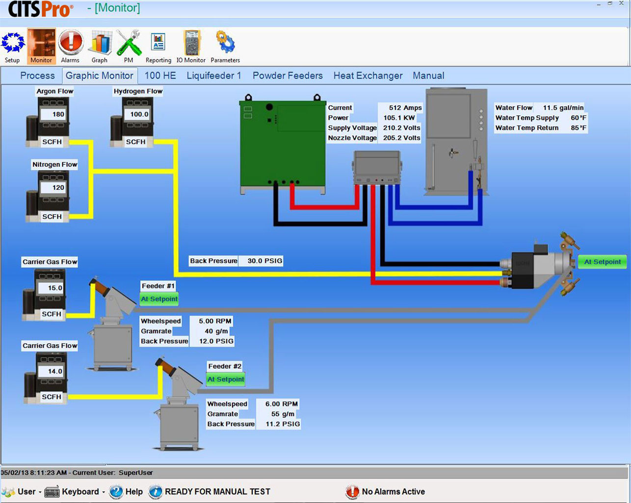 CITS Pro Part configuration and process document | Progressive Surface