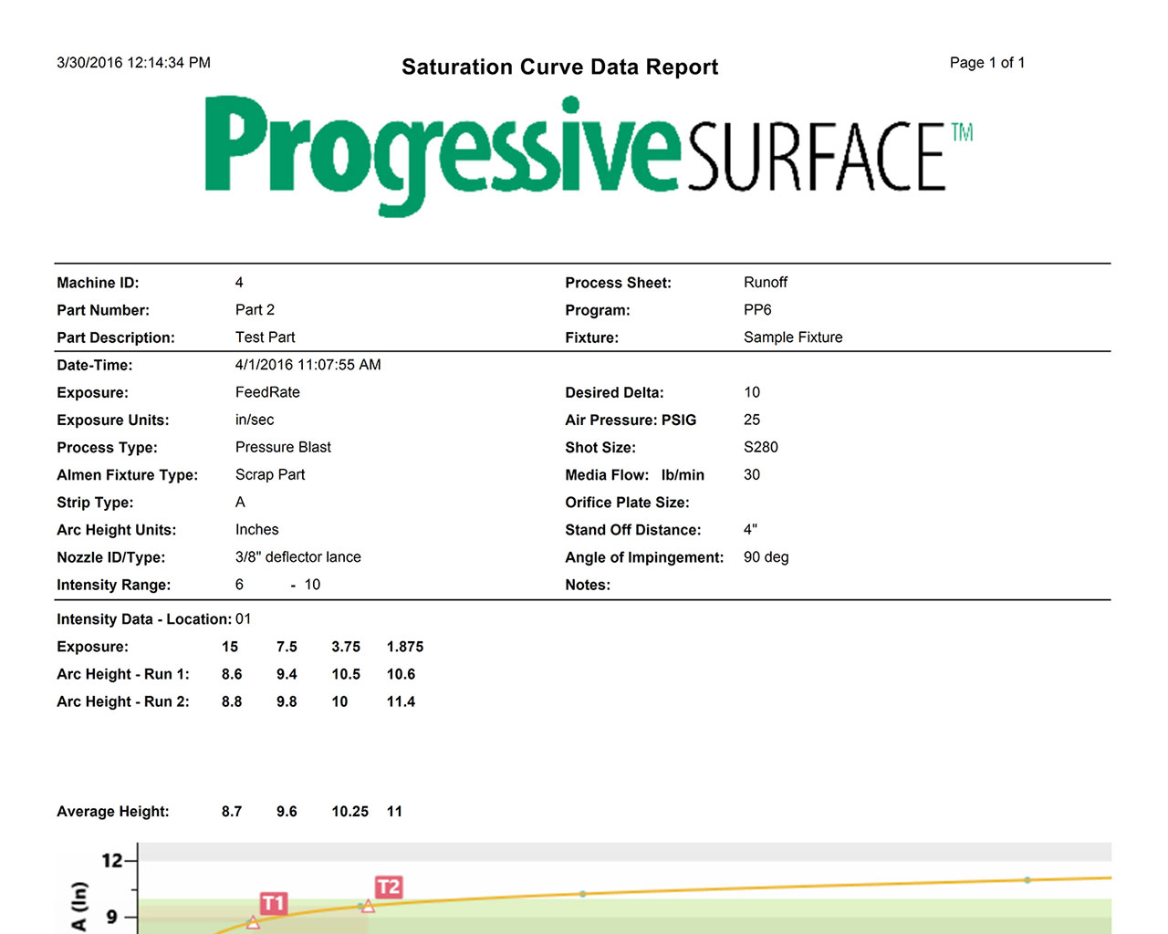 Saturation curve data reports | Progressive Surface