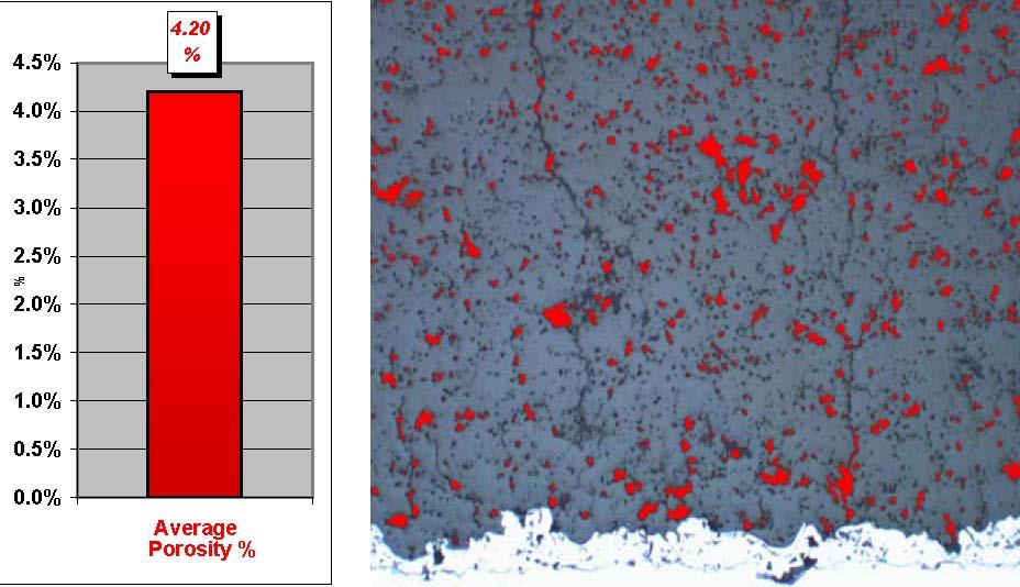 Dense TBC | Progressive Surface