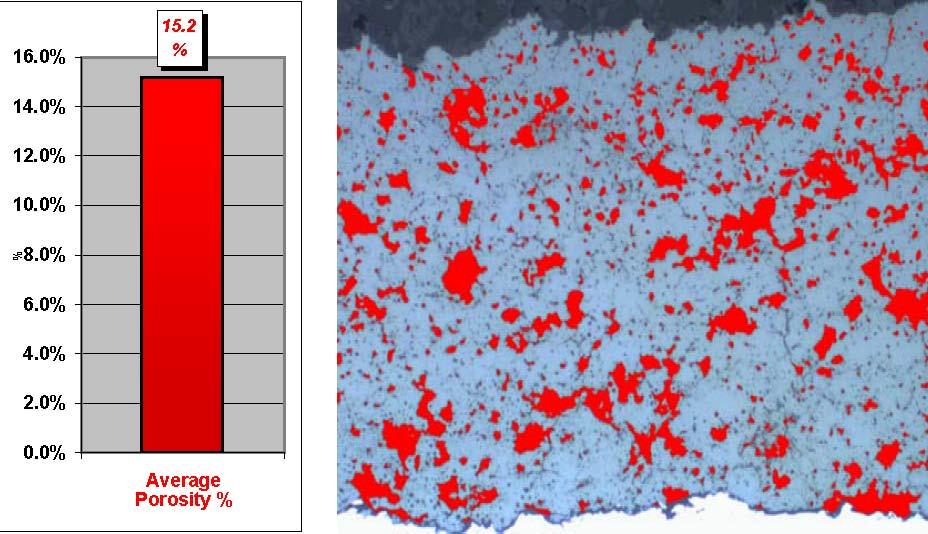 Porous TBC | Progressive Surface