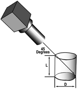 Figure 1 Blind hole with L/D ≤ 1 | Progressive Surface