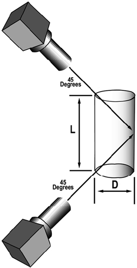 Figure 2 Through hole: 1 ≤ L/D ≤ 2 | Progressive Surface