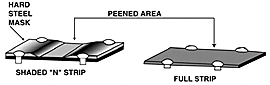 Figure 25 Masking of portions of the Almen strip creates a shaded strip. The exposed surface represents the diameter of the hole to be peened | Progressive Surface