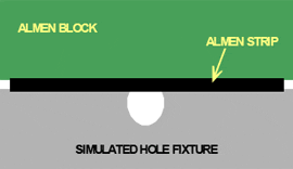 Figure 29 Simulated hole fixture used for validating intensity for small holes | Progressive Surface