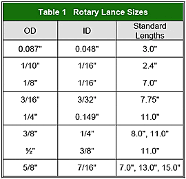 Table 1 | Progressive Surface